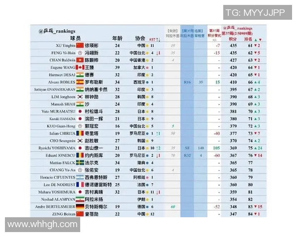 北京乒乓球队在奥运会积分榜上以77分稳居第一名展现强大实力